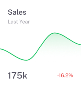 UAM Web sales report example