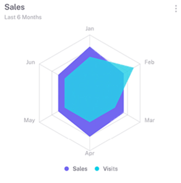 Sales report example