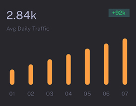Daily Traffic example