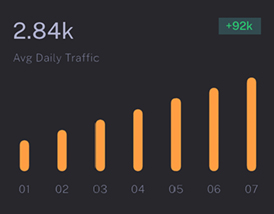 Foxsys web daily trafic example