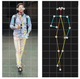 Person being tracked by 3D model